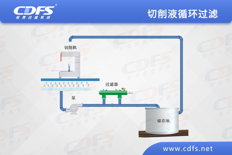切（qiē）削液（yè）循環過濾.jpg