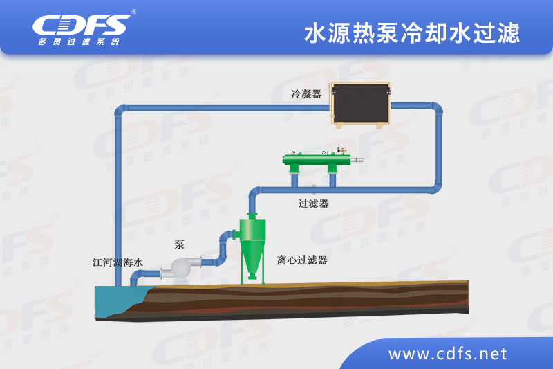 水源熱泵冷卻水過（guò）濾