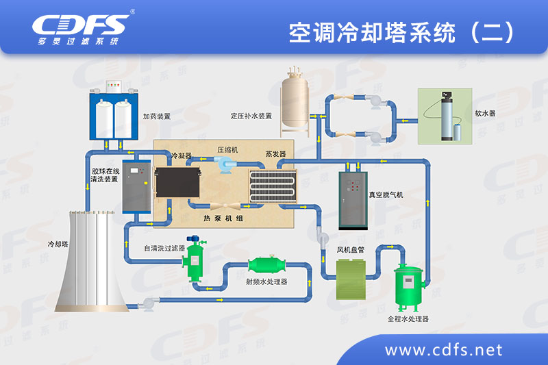 空調冷卻（què）塔係統