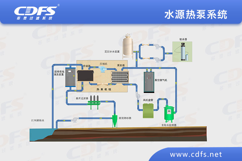 水源熱泵係統