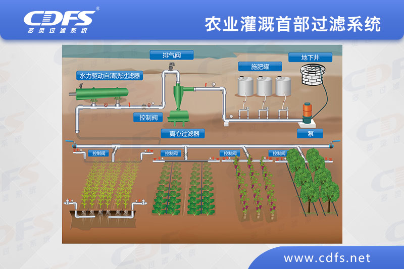 農業灌溉首部過濾係統（網式（shì）過濾器）