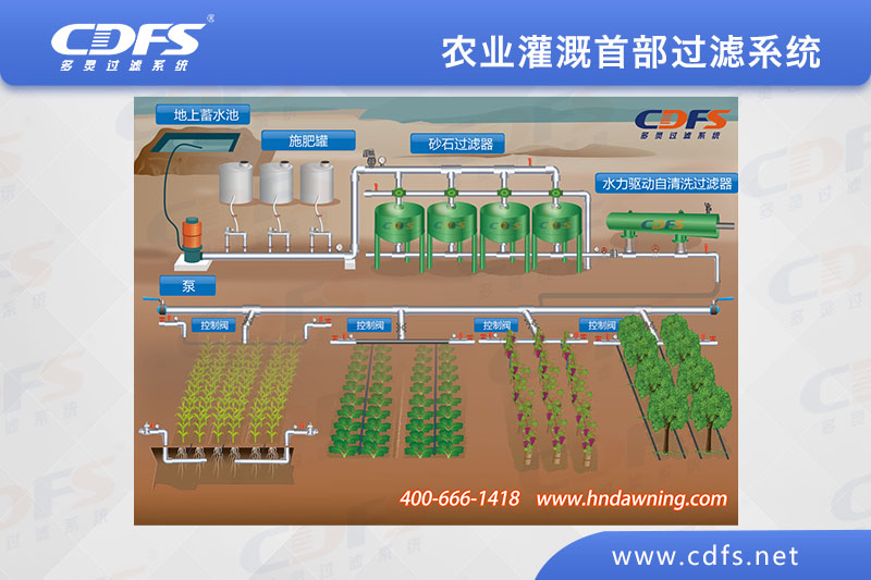 農業灌溉首部過濾係（xì）統（砂石過濾器（qì））