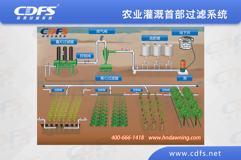 農業灌溉首部（bù）過濾係統（疊片過濾器）