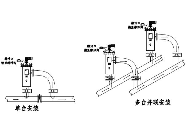 自（zì）清洗（xǐ）DLD-FL安裝示例（lì）圖_1.jpg