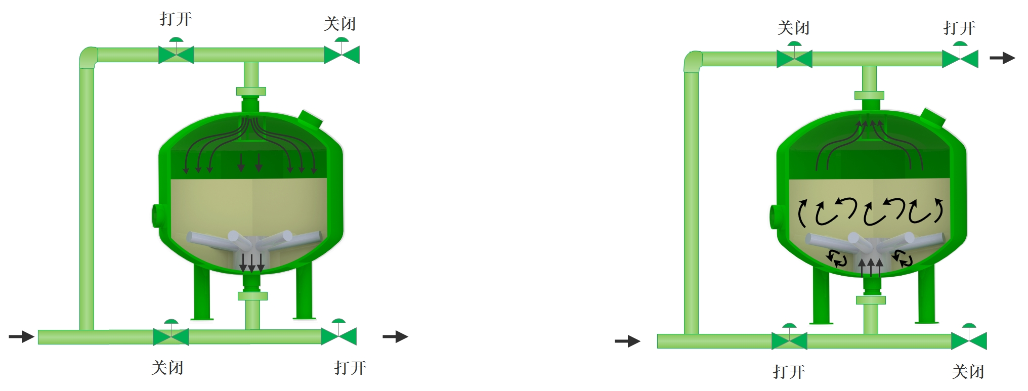 砂濾（lǜ）器運行與反洗.jpg