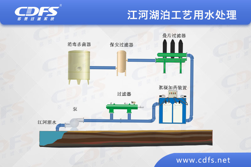 自（zì）清洗過濾器在（zài）原水（shuǐ）過濾中的應用