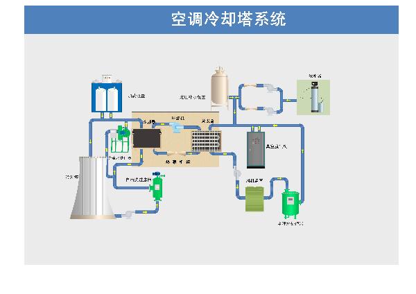 自（zì）清洗過濾器在空調暖通行業的應用